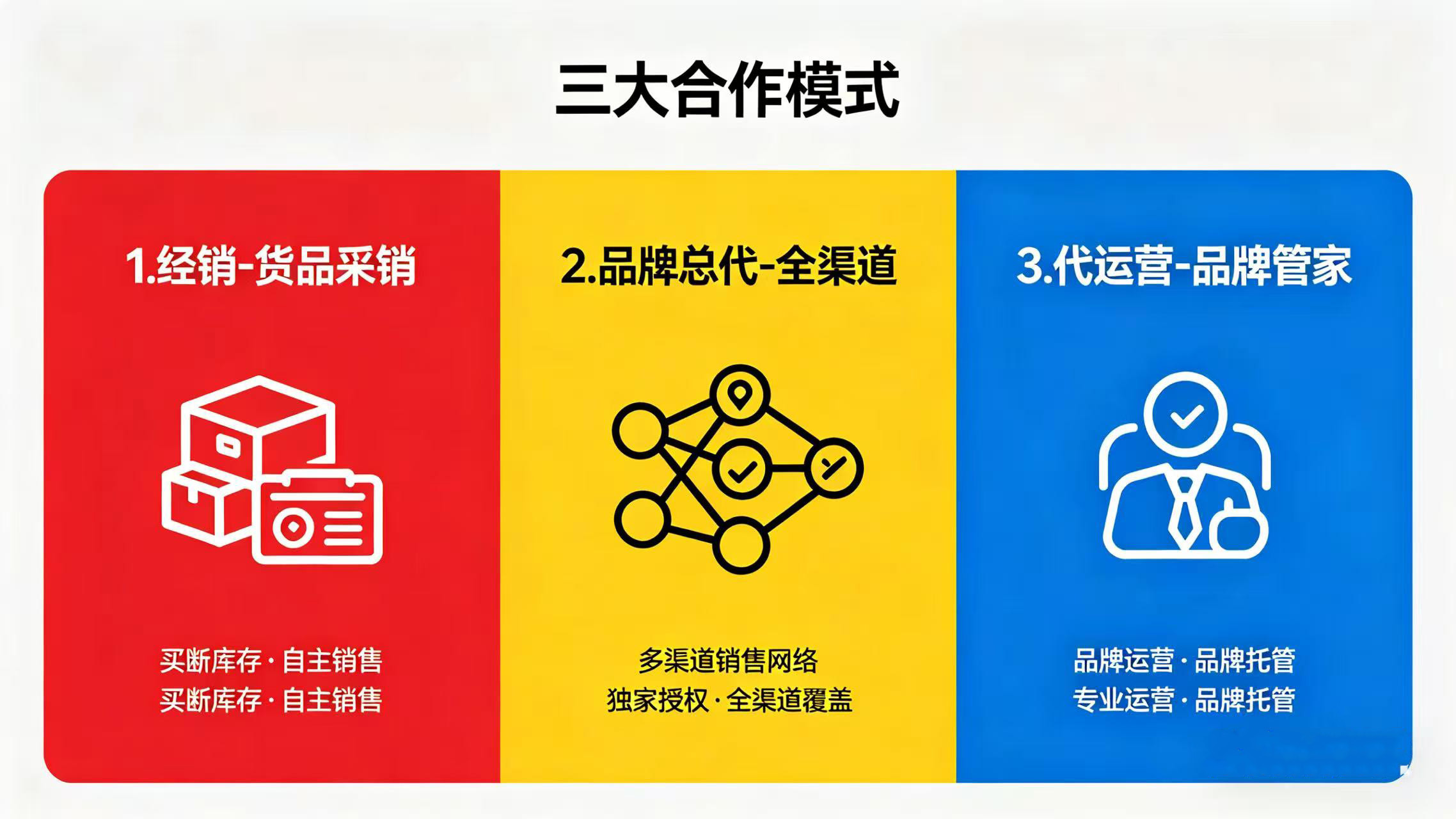 广州代运营